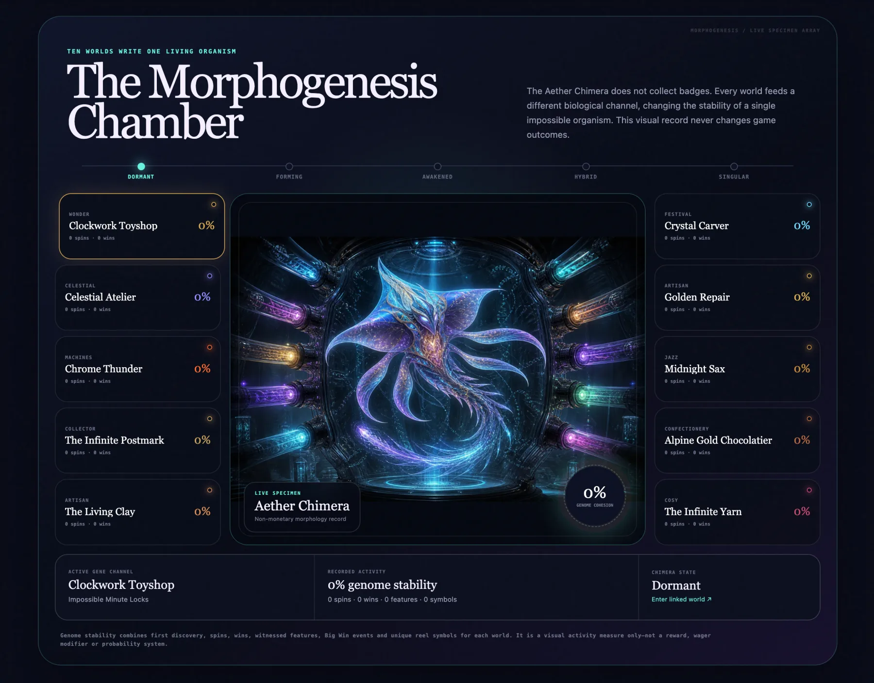 The Morphogenesis Chamber showing the Aether Chimera and ten gene-family progress channels